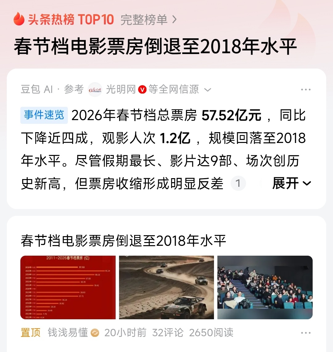 今年春节档，你去电影院看了吗？ 