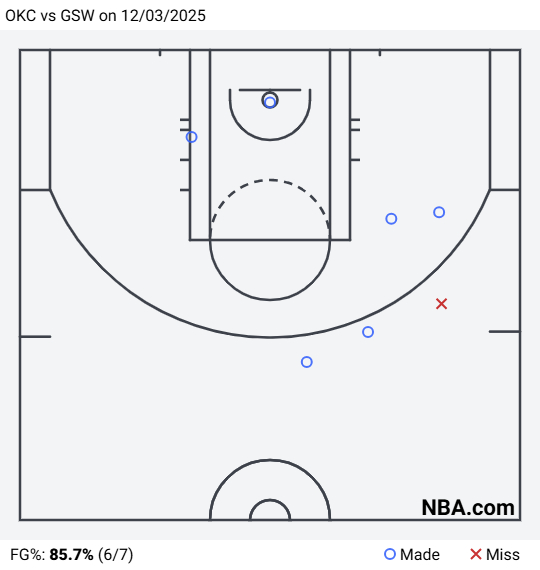 你什么库里？雷霆vs勇士