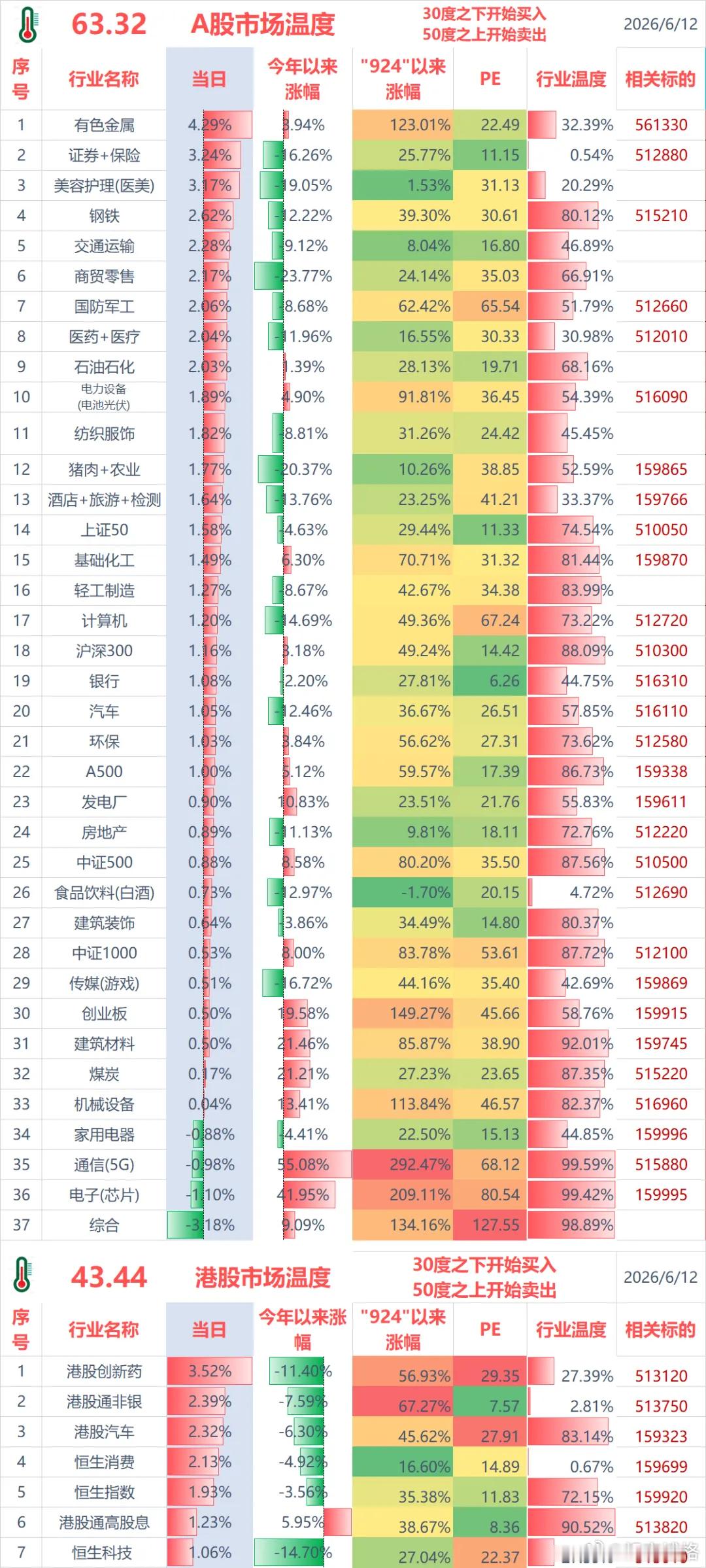 回血10万+聊几句行情和感受：（1）ETF实盘账户，今天盈利+4.2万；盈利主要