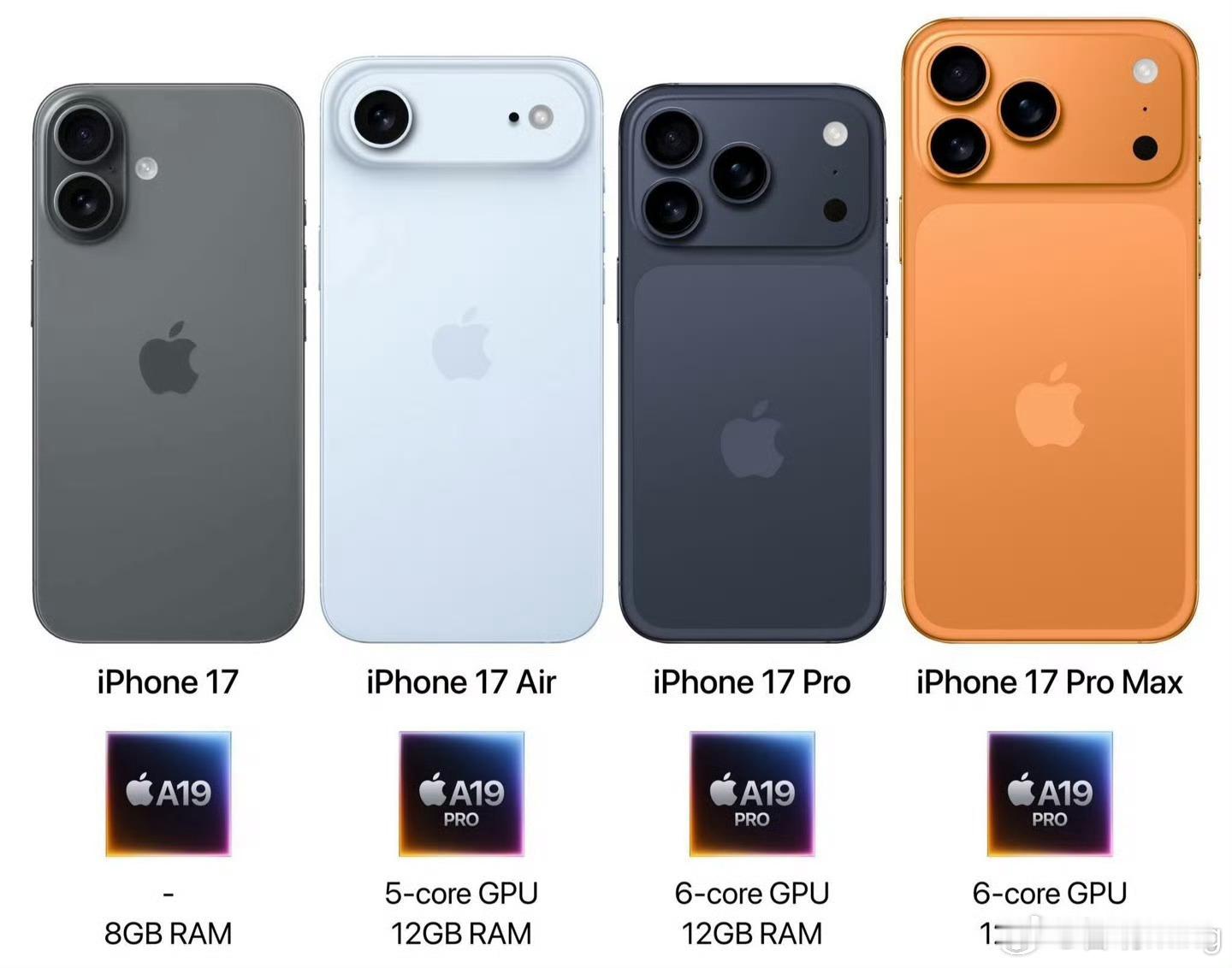 iPhone17系列内存配置曝光还是大家熟悉刀法精准的苹果，iPhone 17还