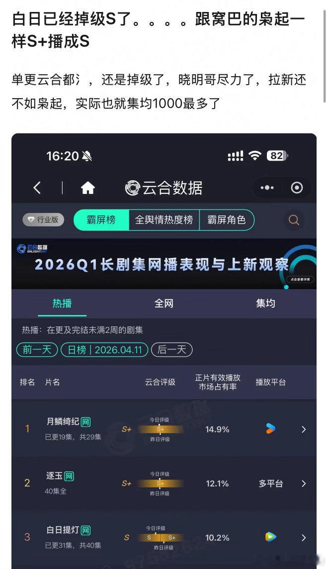 白日提灯掉s级了，迪丽热巴还有救吗 
