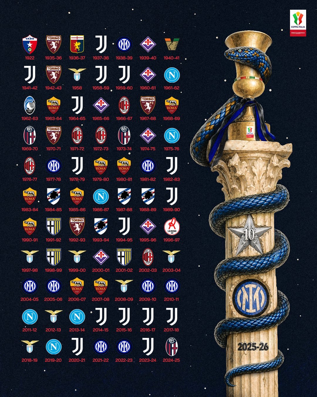 ✍️ 2025/26赛季属于🔵⚫️🏆意大利杯 拉齐奥0比2国际米兰我们是Ca