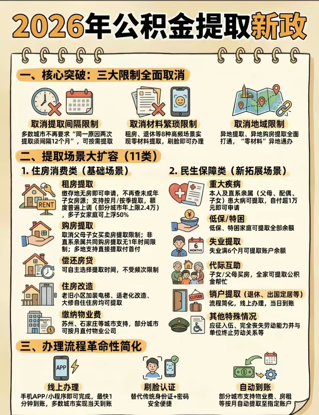别再把公积金当成只能躺着的死钱了！买房租房都能提，基数涨了之后公司和个人都多缴，