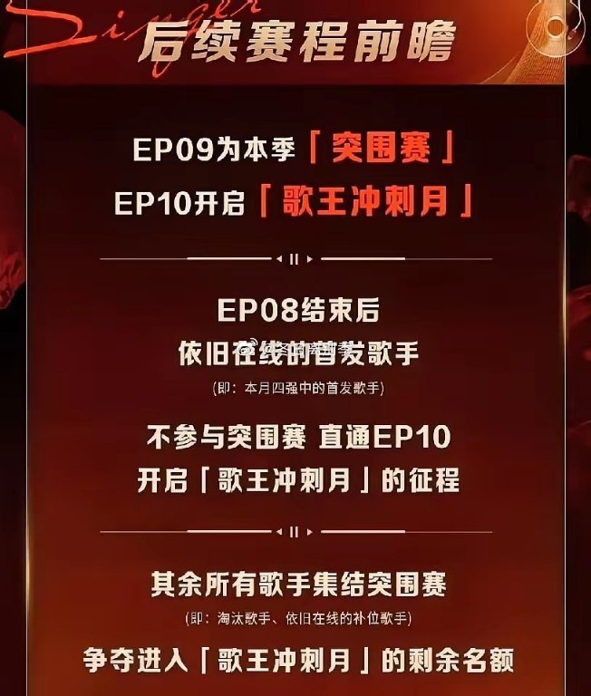 歌手2026剩下8到12期的赛制出来了，第8期是月度赛第9期是突围赛，然后10到