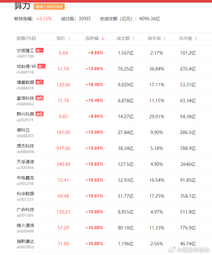 a股ai应用 据统计，截至3月9日，已有13家互联网大厂宣布上线“本地版”Ope