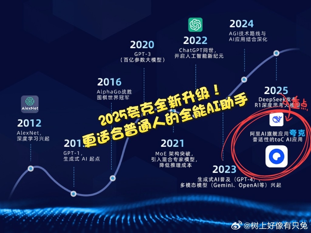 国产AI从模型竞争走向应用竞争卷模型不如卷应用，夸克做到了！背靠阿里云，借自研之