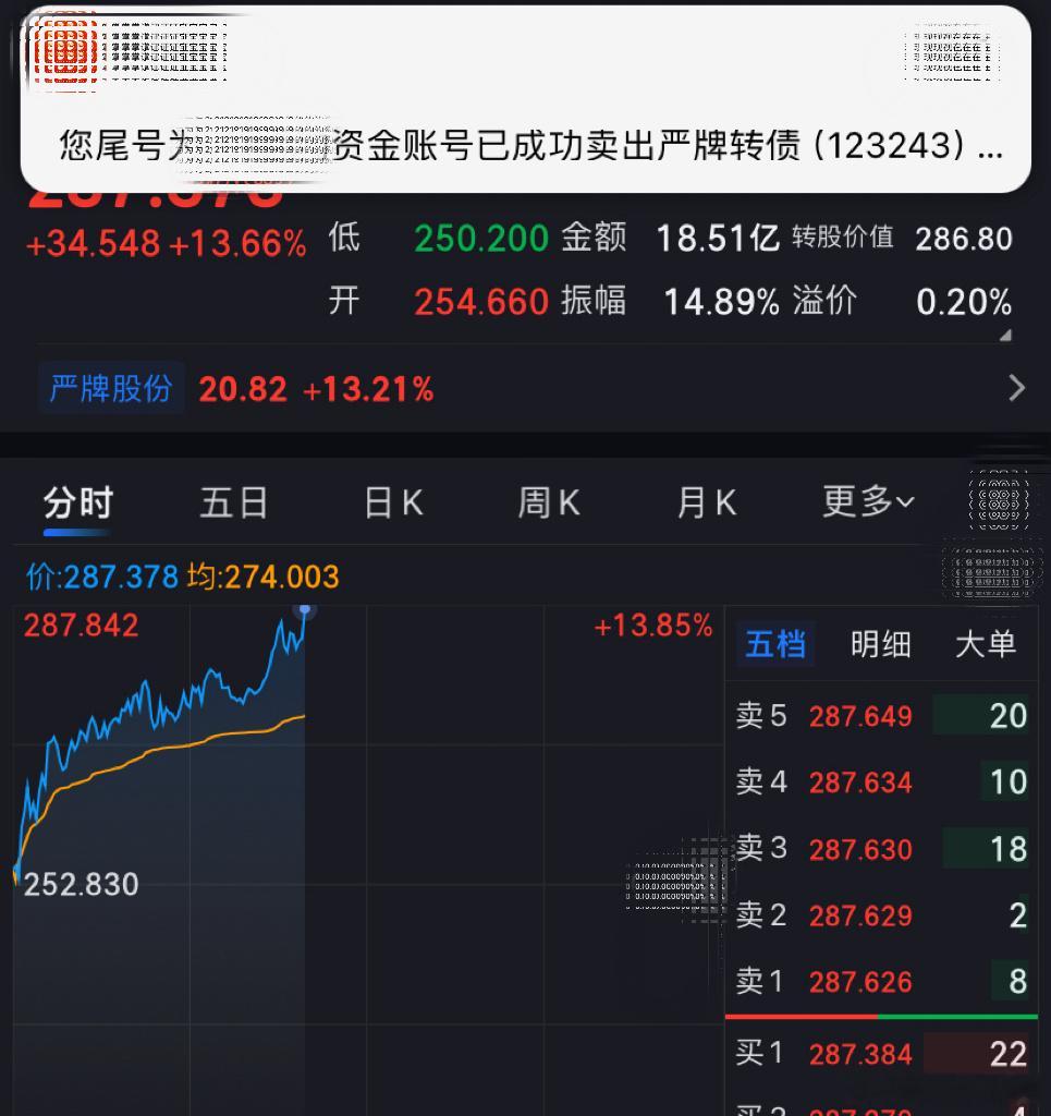 本以为早盘帝尔转债最精准，没想到盘中严牌转债更勇猛！今日看盘股票投资达人说财经