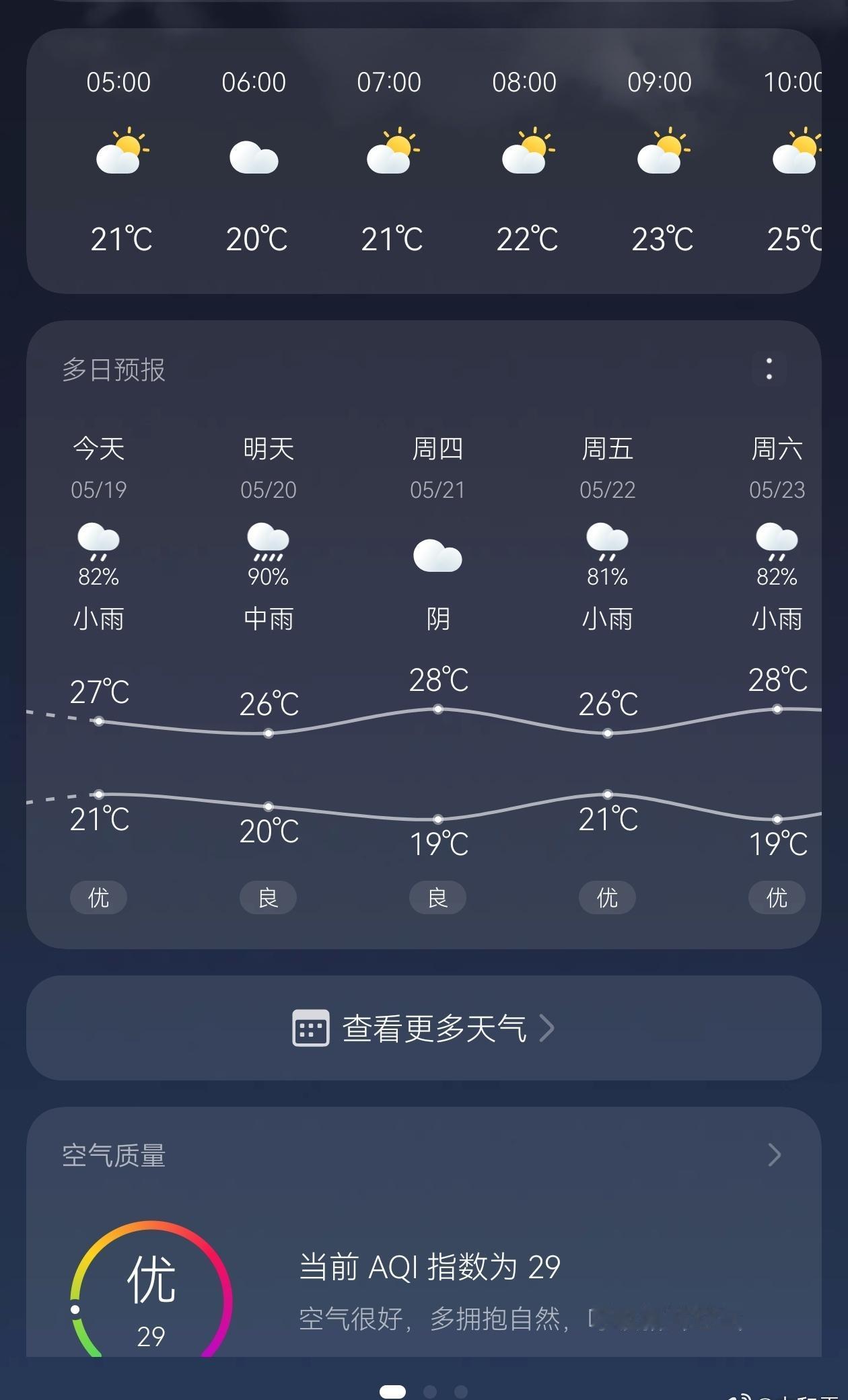 北京的雨下了一夜一天，终于要不下了。
那接下来上海要开始接着下了。
希望今天先不