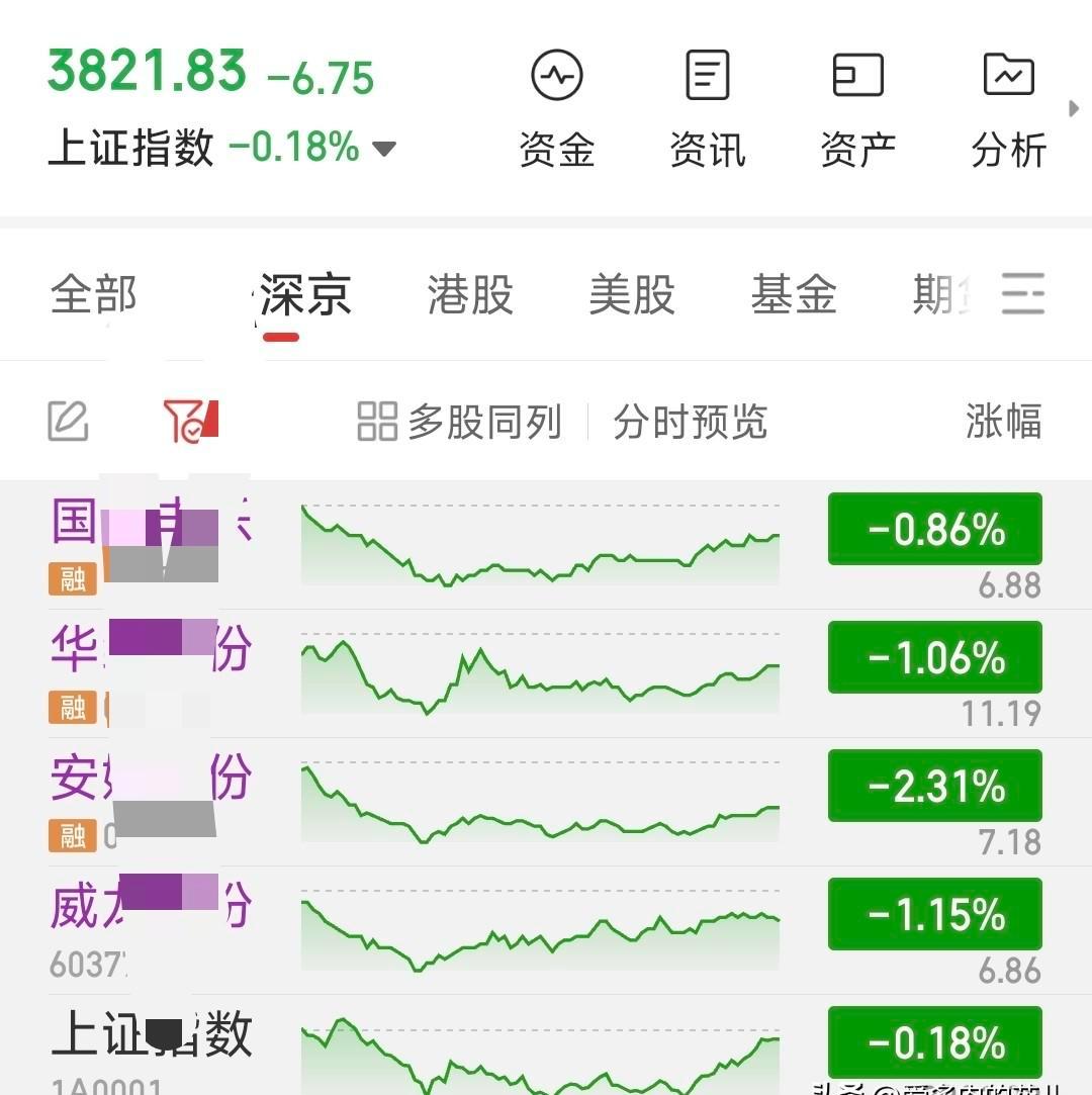 大盘涨，你亏钱？
别怪运气，怪你没看懂盘面。
银行股一拉，指数就飘红，你手里的新