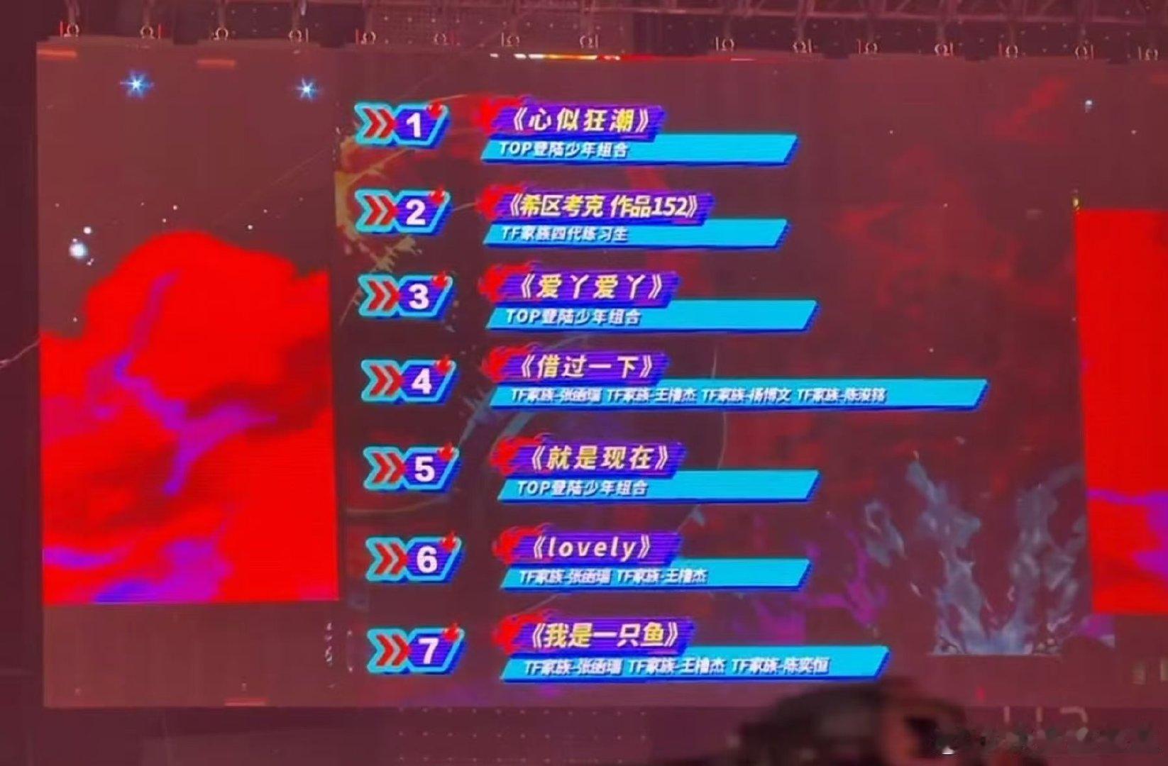 心似狂潮第一TOP重回第一 心似狂潮第一，五小登帮！ 