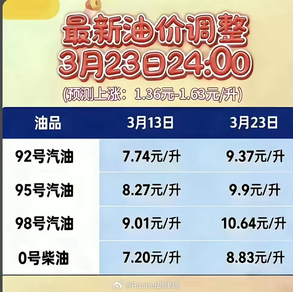 油价飙升加油站变大型停车场油价上调引发集中加油，多地加油站排起长队，直接变成“大