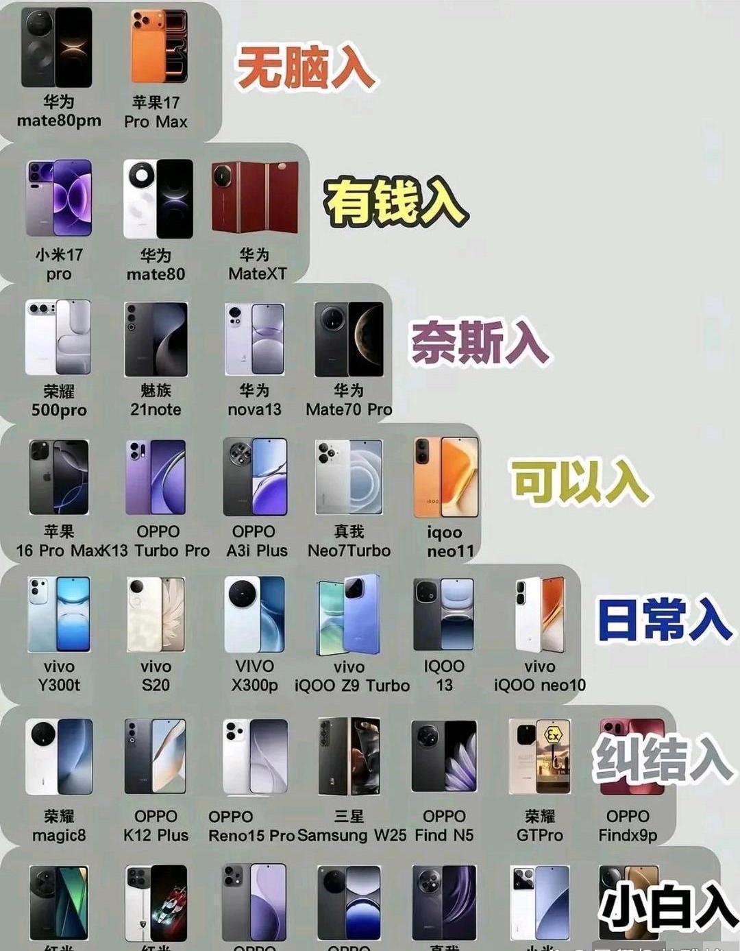 你的手机落在几楼了？ 