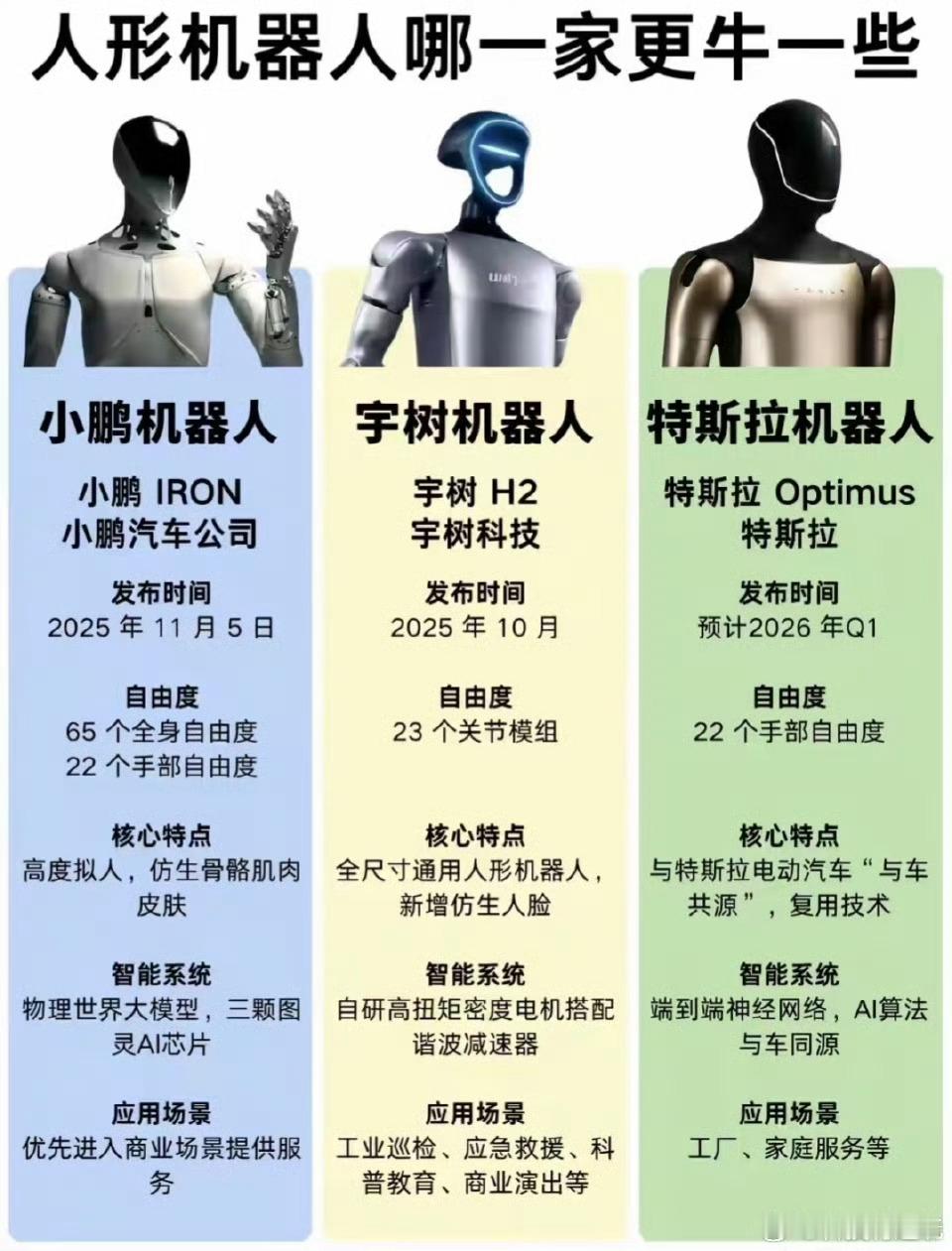 特斯拉发布人形机器人跑步视频越来越多大公司开始透露机器人相关咯小米和华为啥时候来