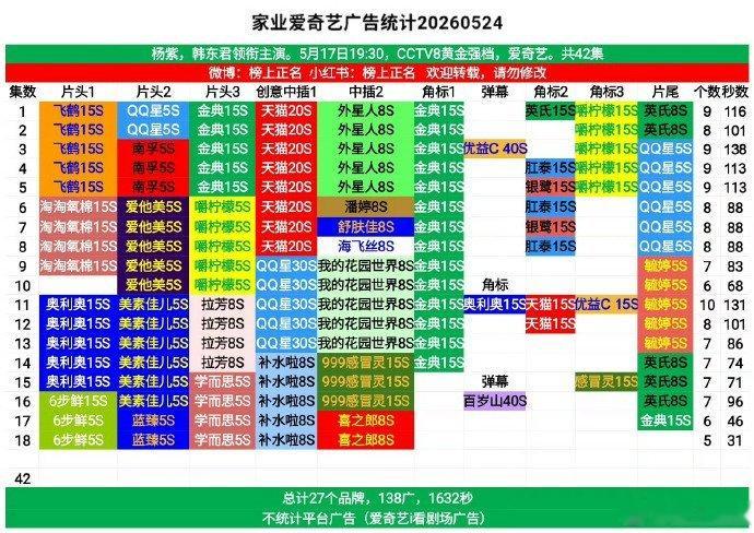 家业今晚又追加了2个广杨紫招商能力还是牛吧？ 