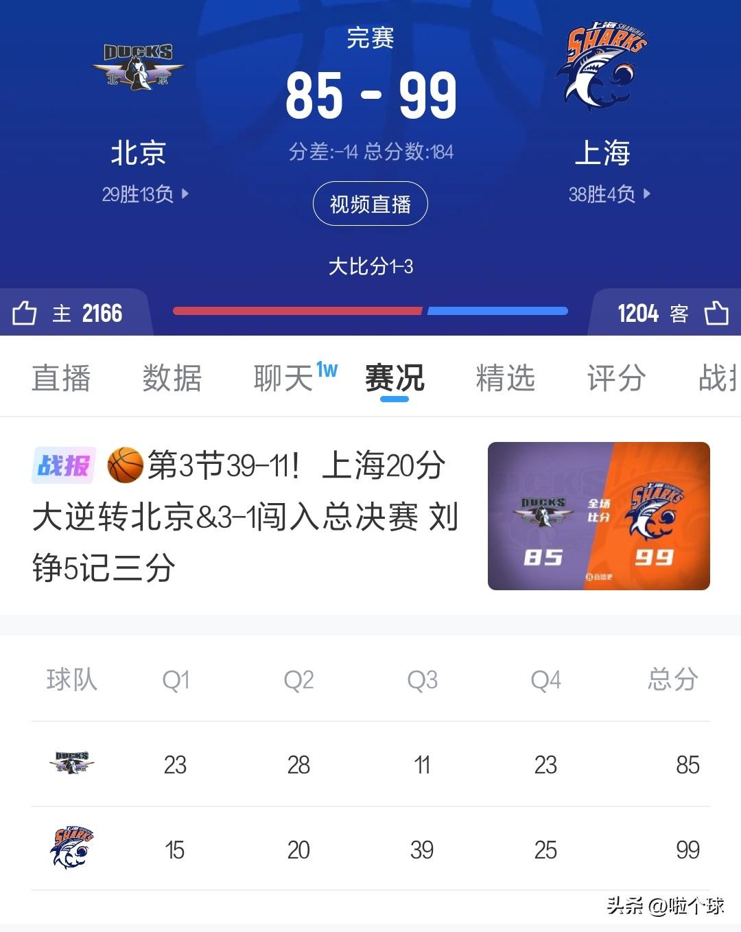 上海队对不起，我承认上半场我骂你的声音太大了[捂脸]
CBA北京对上海的G4的半