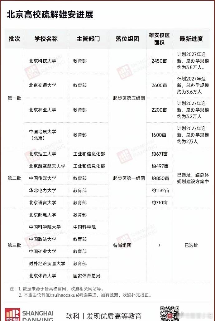 朱元璋刚登基的时候，不乐意呆在南京，花大钱在凤阳修宫殿，后来……一地鸡毛 