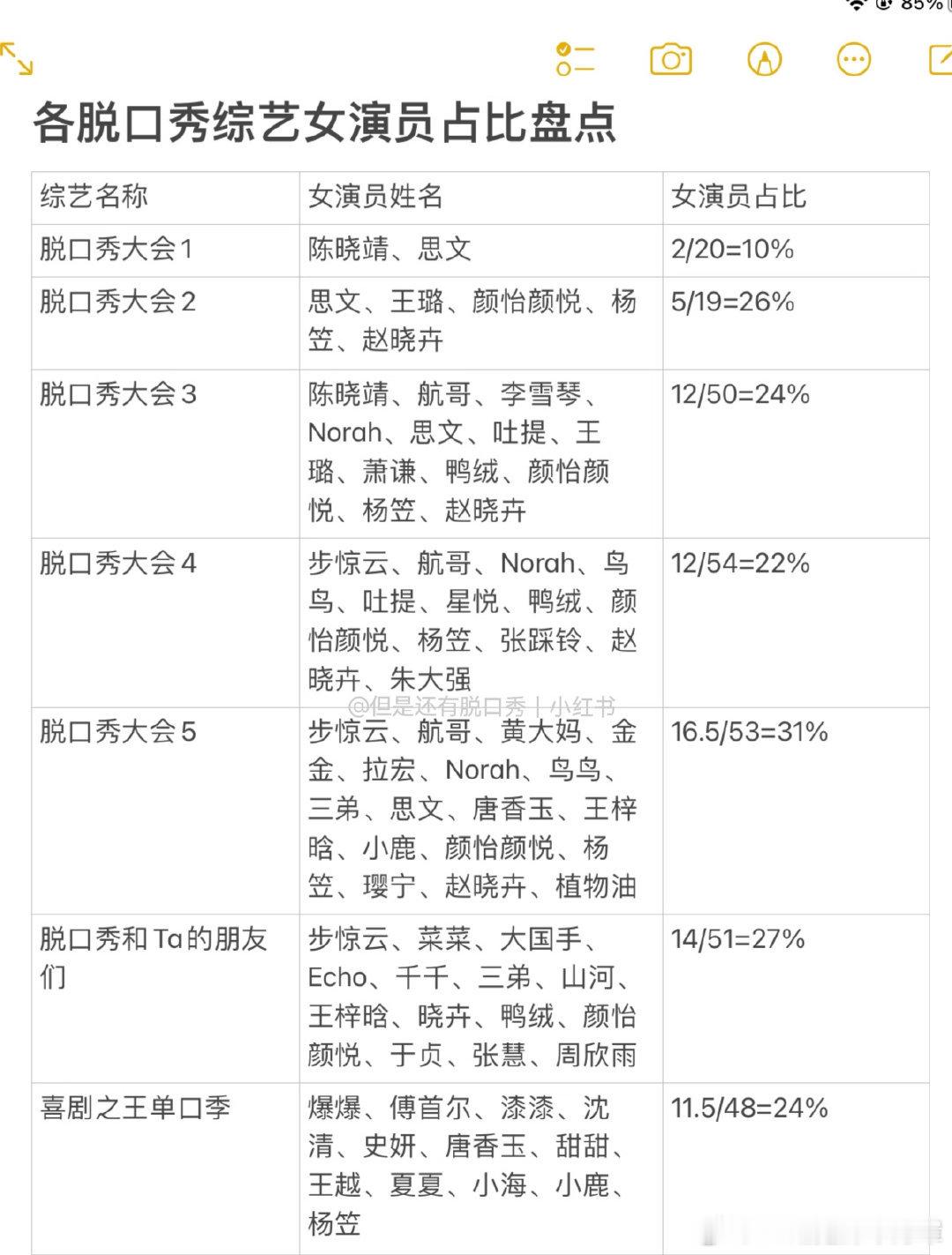 脱口秀能上台面真的多亏了越来越多的女性玩家的加入。本观众说的[ok] ​​​