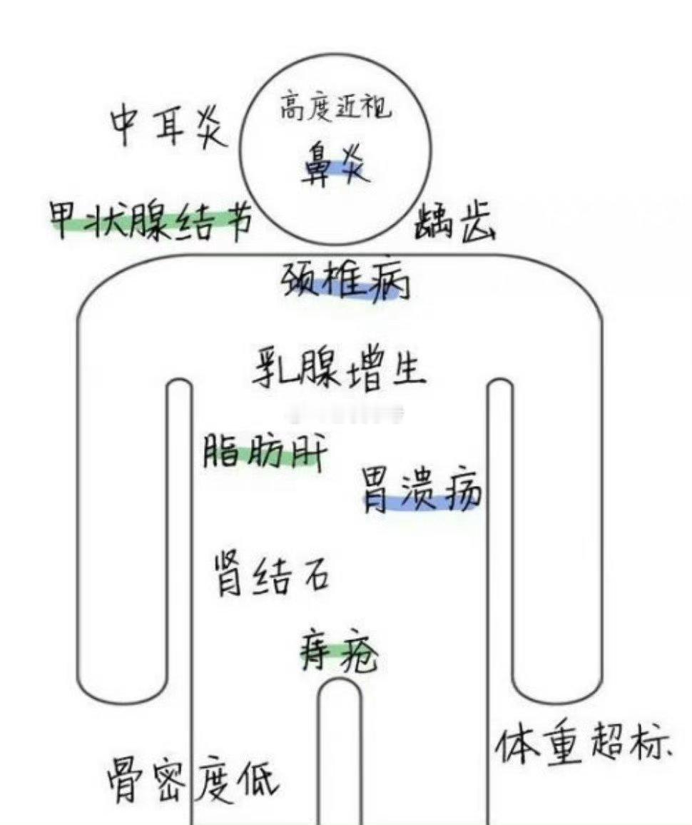 你有没？ 