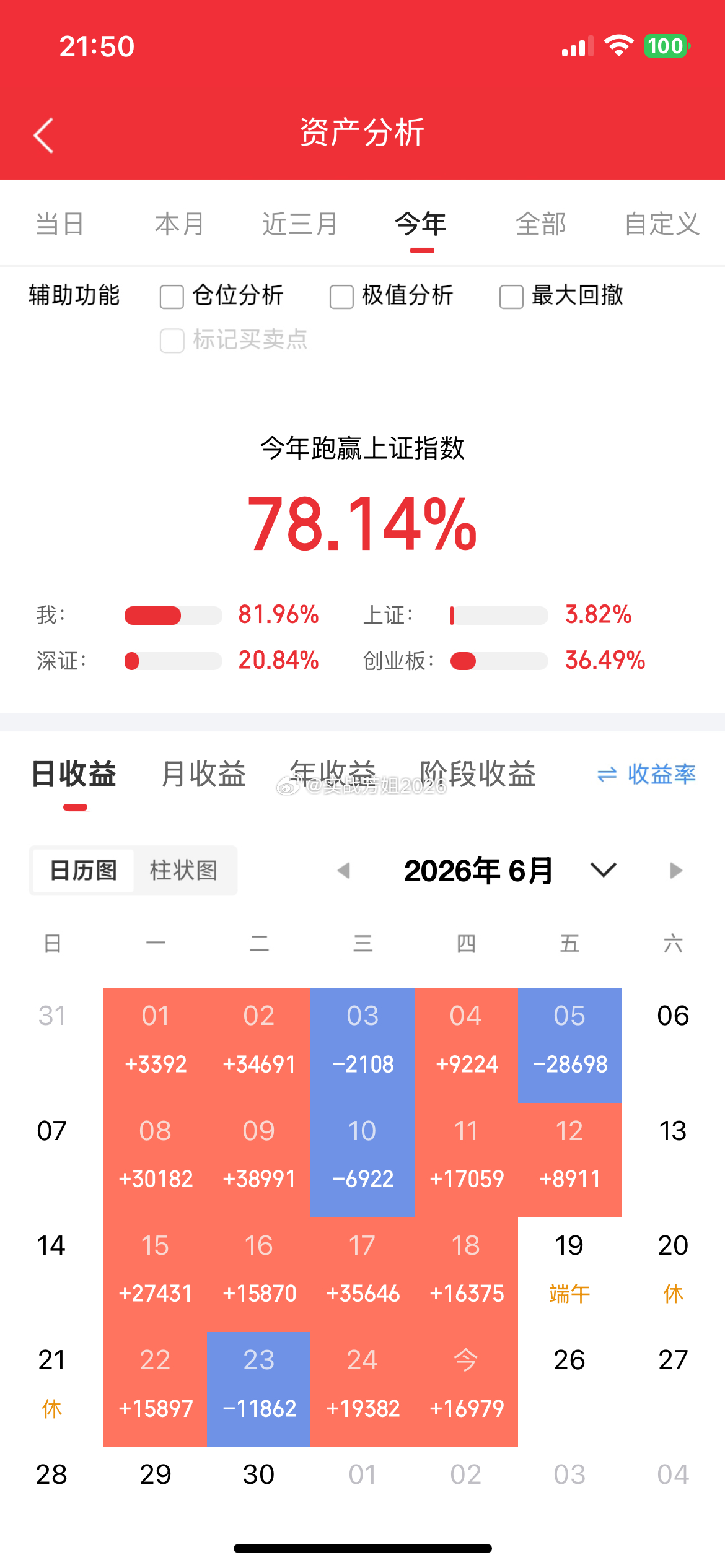今年过去一半了，从最开始的50 现在也做到100了，关注我时间久的朋友都知道的。