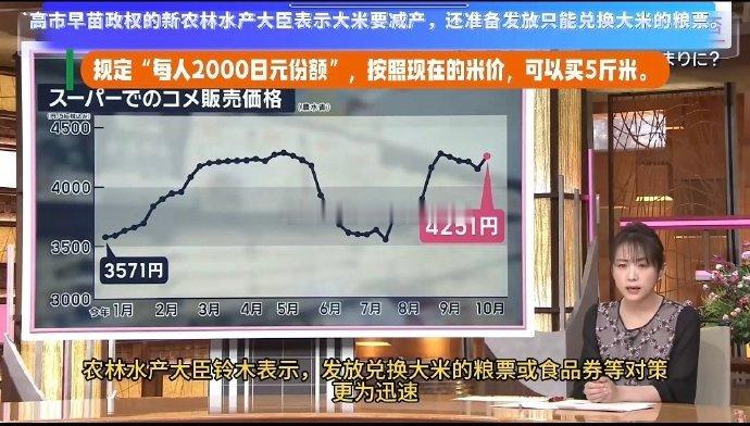 鬼子准备发粮票买大米，这新闻是真的现在是5202年吧？ ​​​​