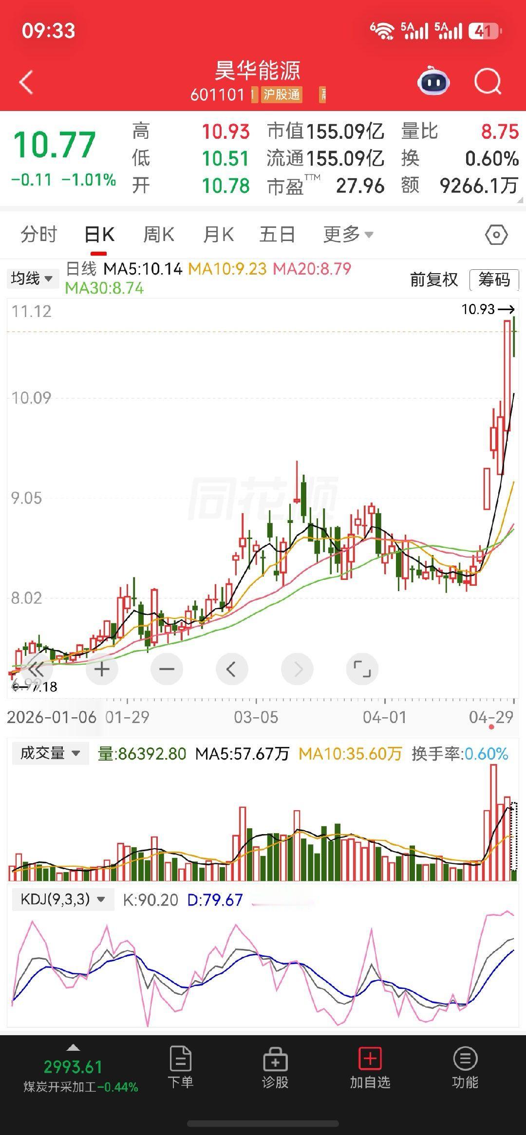 看看这样的股票，明显就是简单粗暴。有资金持续流入，股价就能上涨。如果没有资金流入