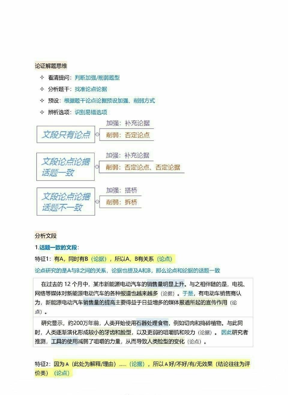 公务员考试行测逻辑判断论证类解题思维！ ​​​