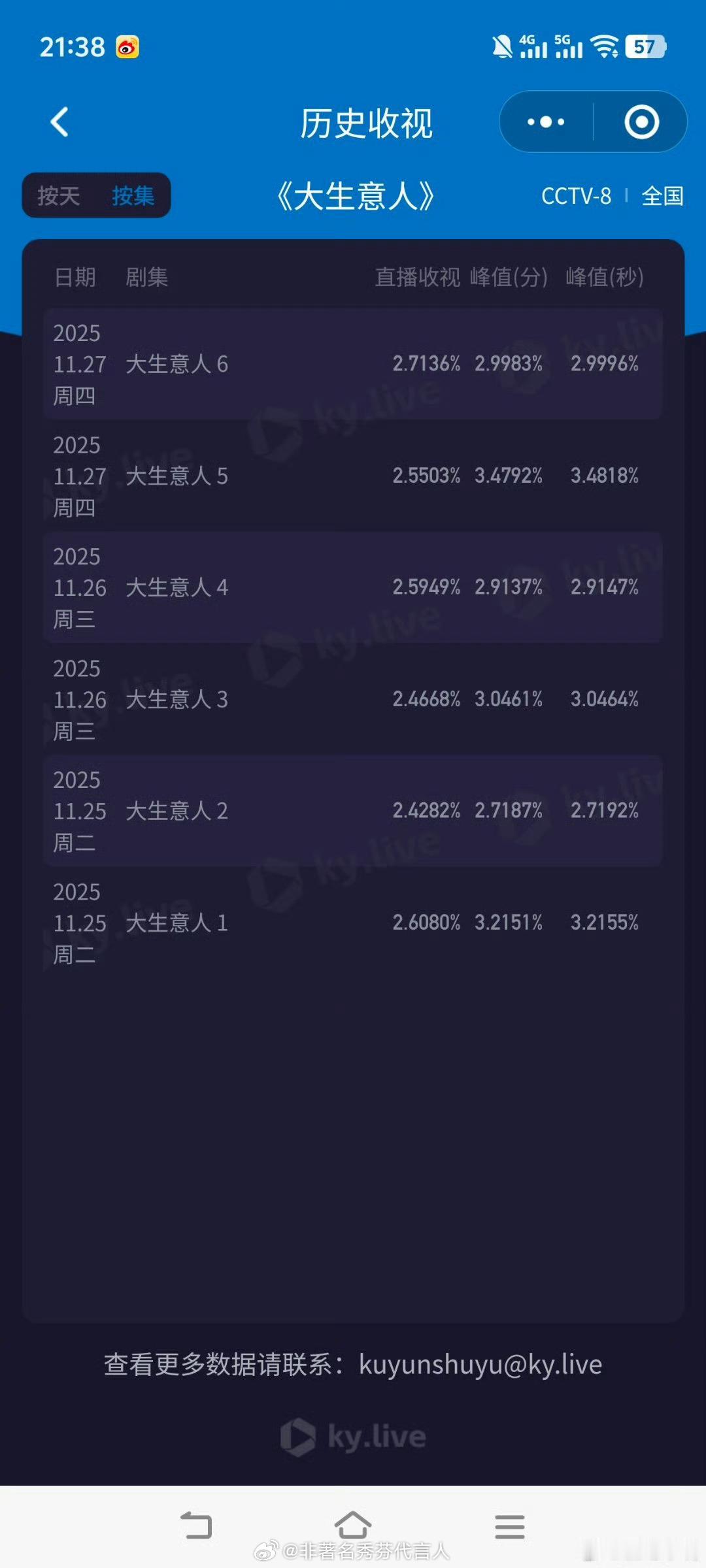 陈晓大生意人收视率新高大生意人真的好看