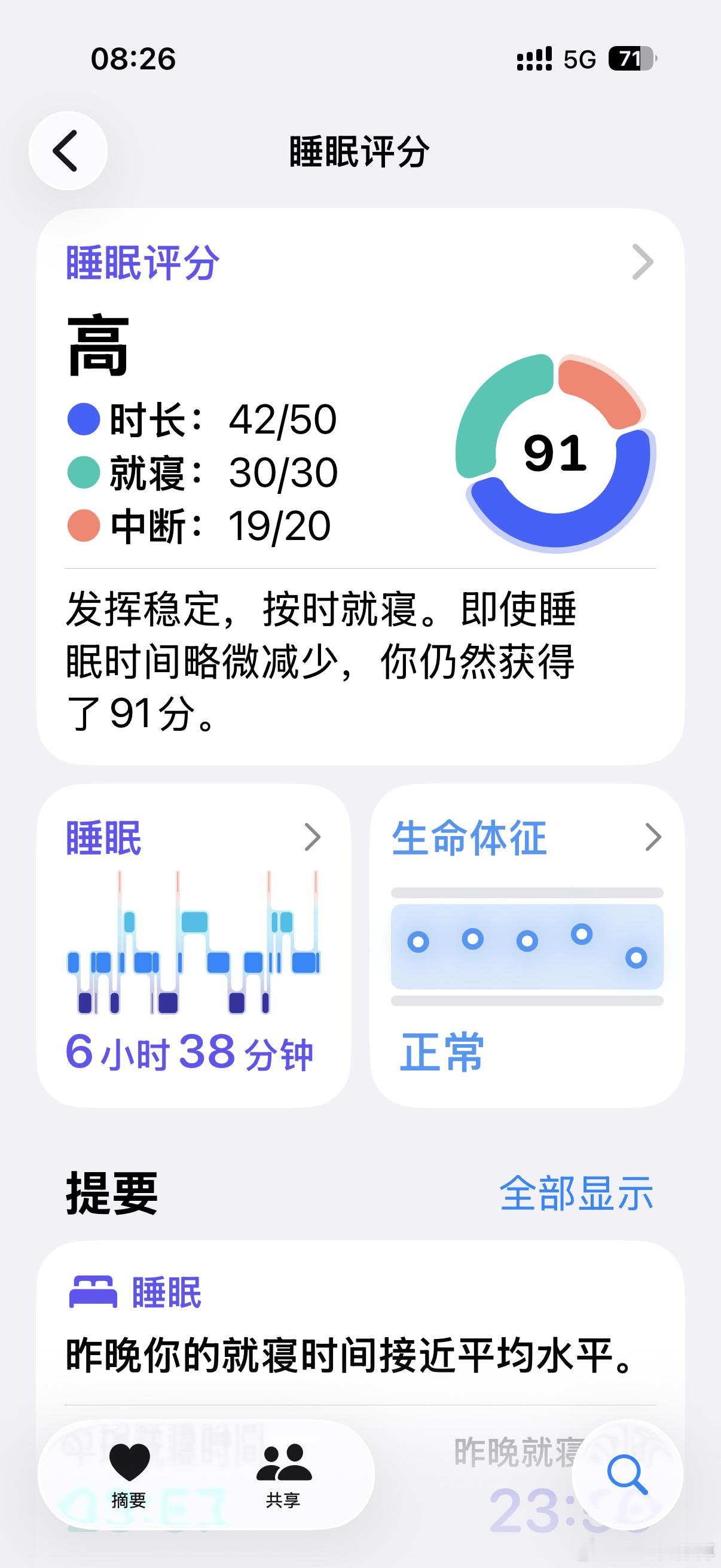 昨晚的睡眠评分，舒服了。 