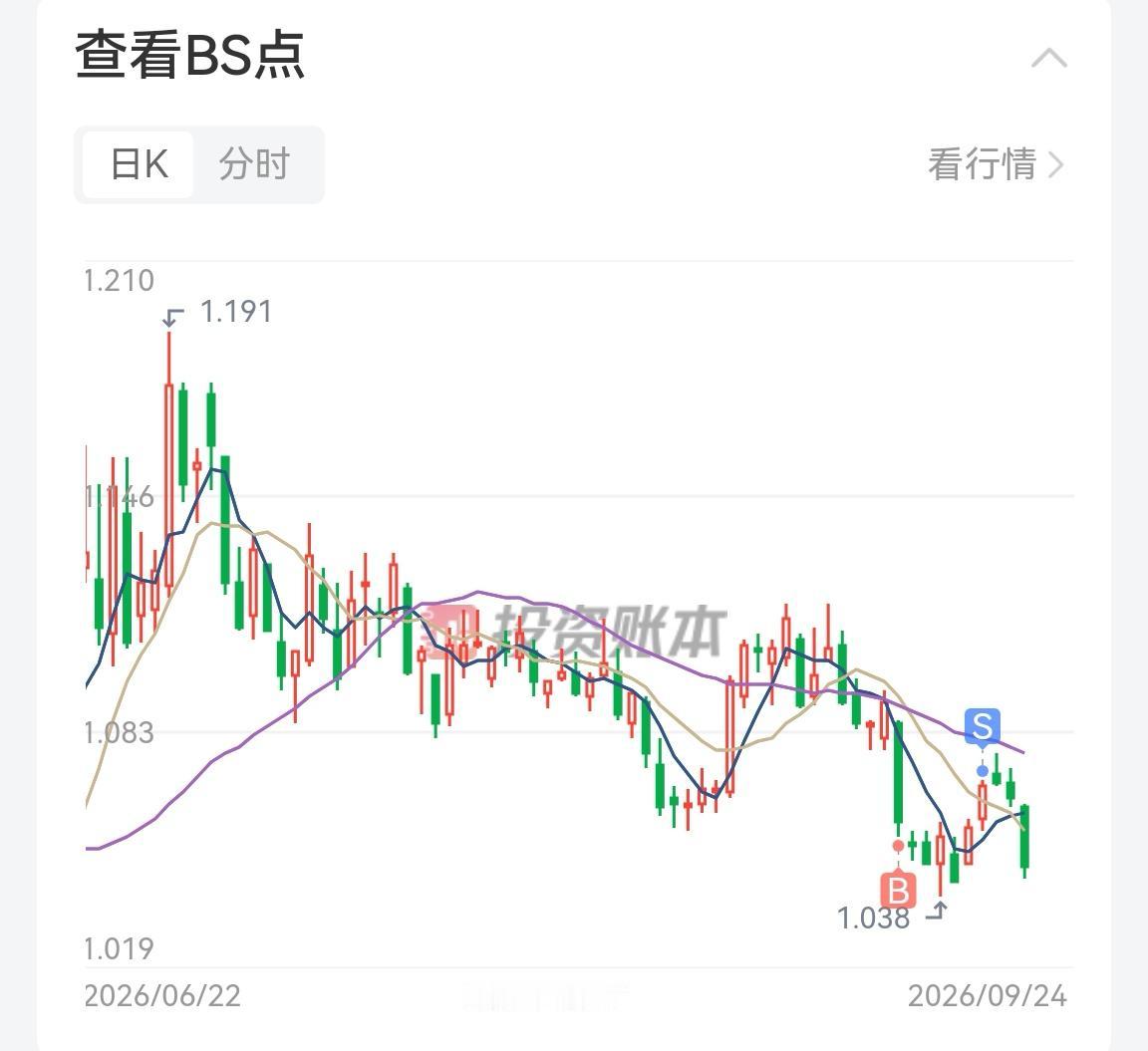 下杀力度不小，后果很严重。一直等待的下跌建仓机会似乎出现了，跌幅仍然不充分，不看