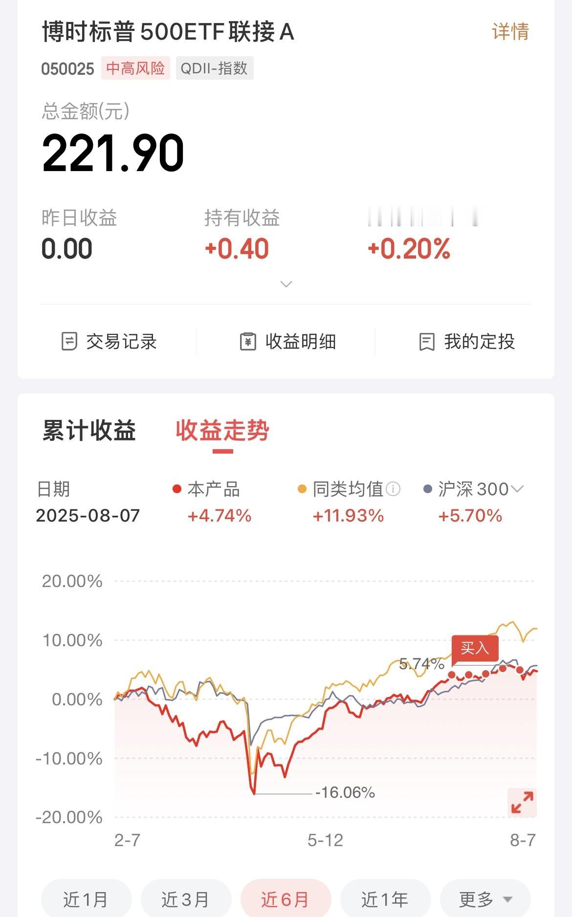 头条创作收益定投标普和红利指数（第6期），本期分别投入17.5元，目前两个基金都