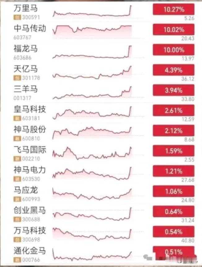 今日大a股市暴跌，我亏了30元！可是，有一另类，却表现的十分强势！玄学炒股再现？