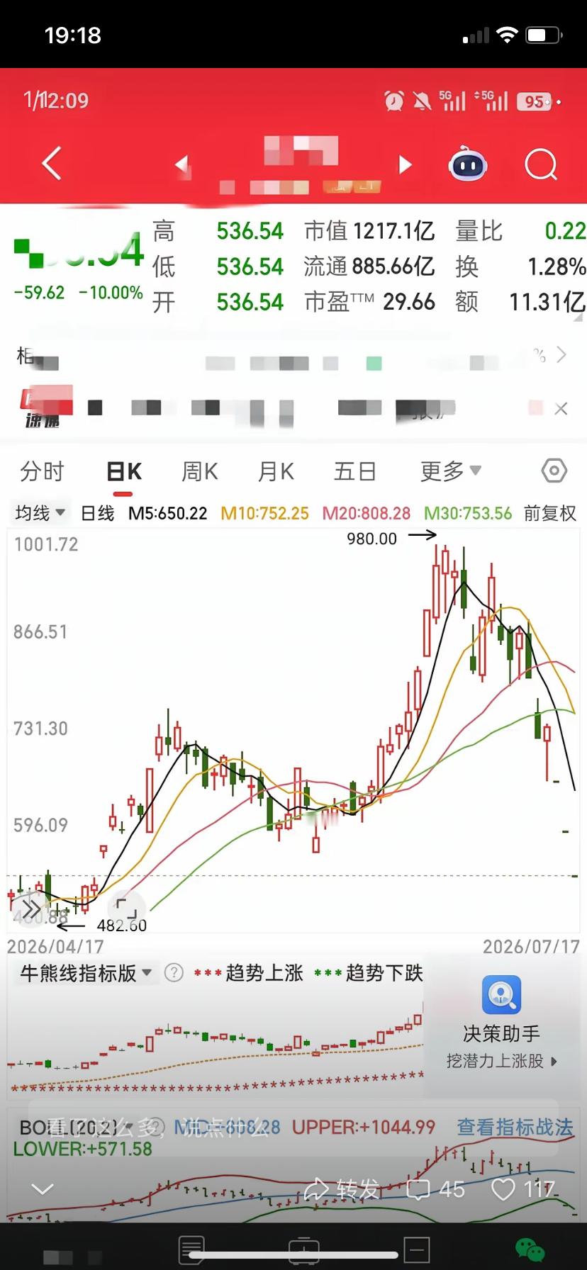 主力终于笑出声了，拉了那么久科技股，终于把散户从白酒，医药股赶到科技股了。科技股