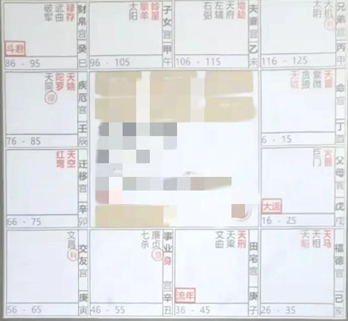 
紫微斗数流年命盘飞星四化解析：
流年事业宫，宫干壬梁紫武
禄入流年命宫，事业是