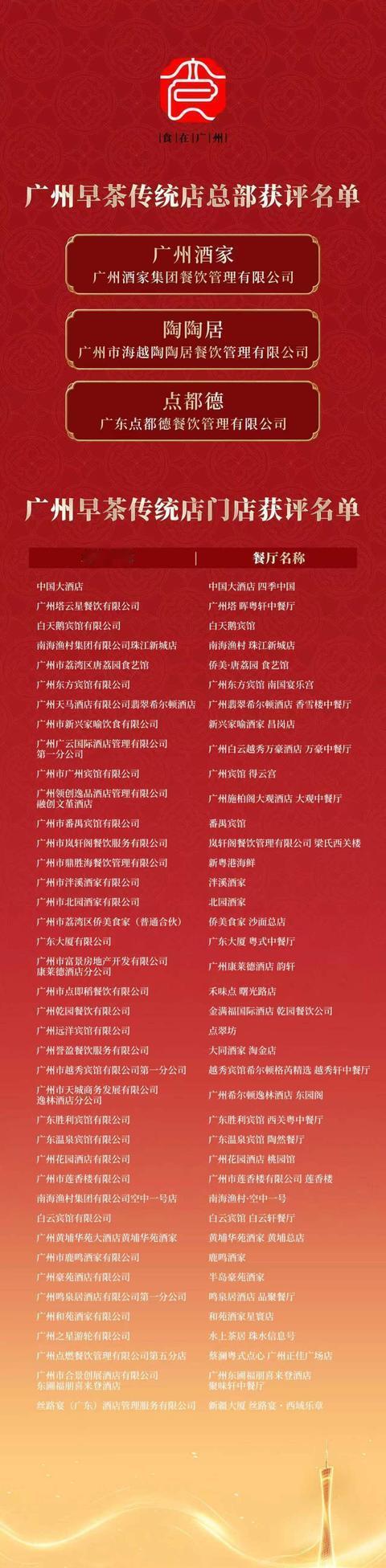 广州日报刚发布首批广州早茶传统店名单，一共40家门店上榜！
身为老广，看完有点看