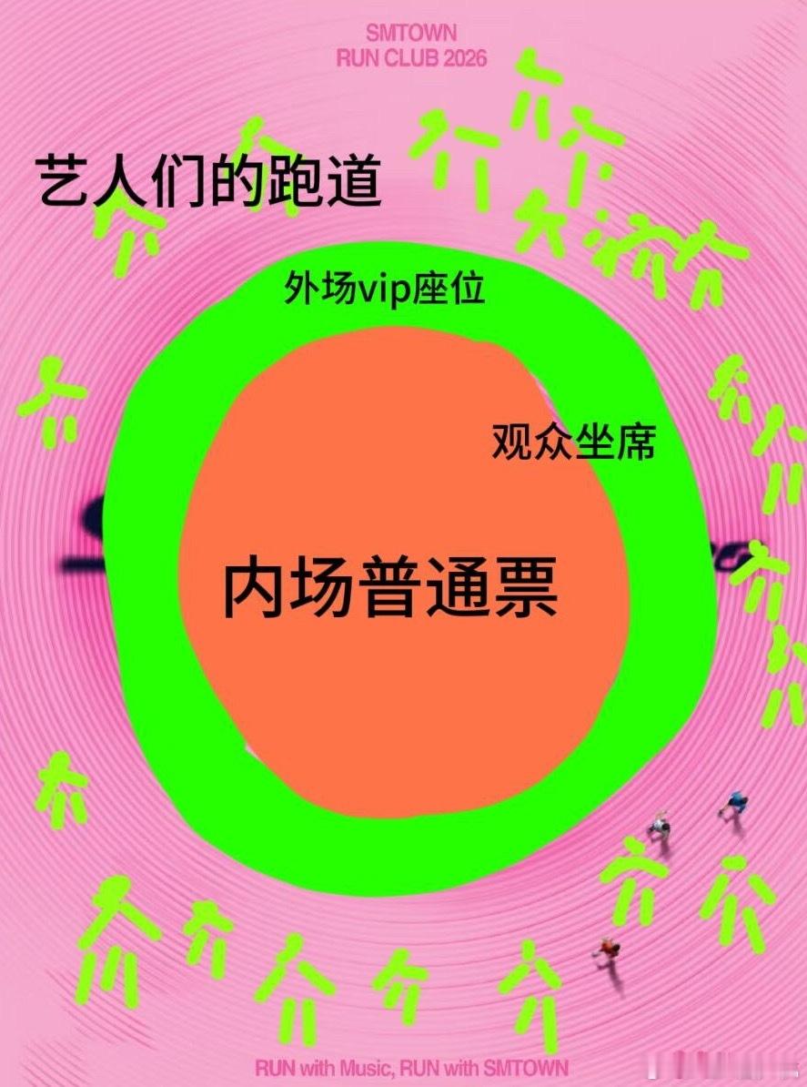 SM将举行跑步庆典那这个活动是分子坐中间，艺人围着粉丝跑是吗 