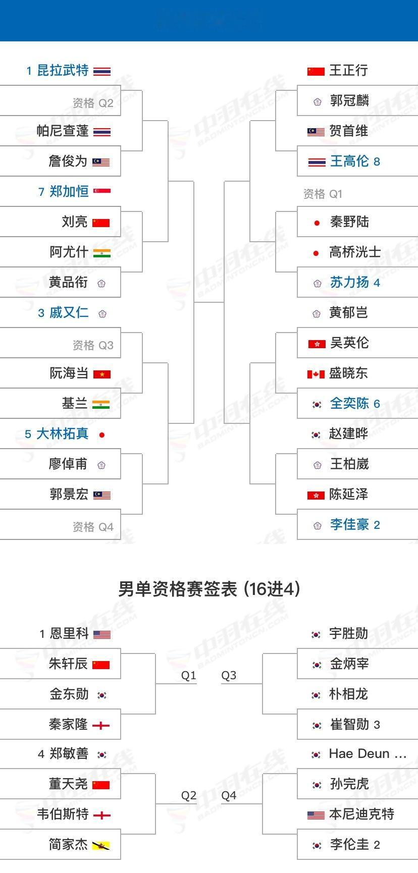 2024韩国大师赛(S300) 11月5-10日 🇰🇷韩国益山【签表】最终版