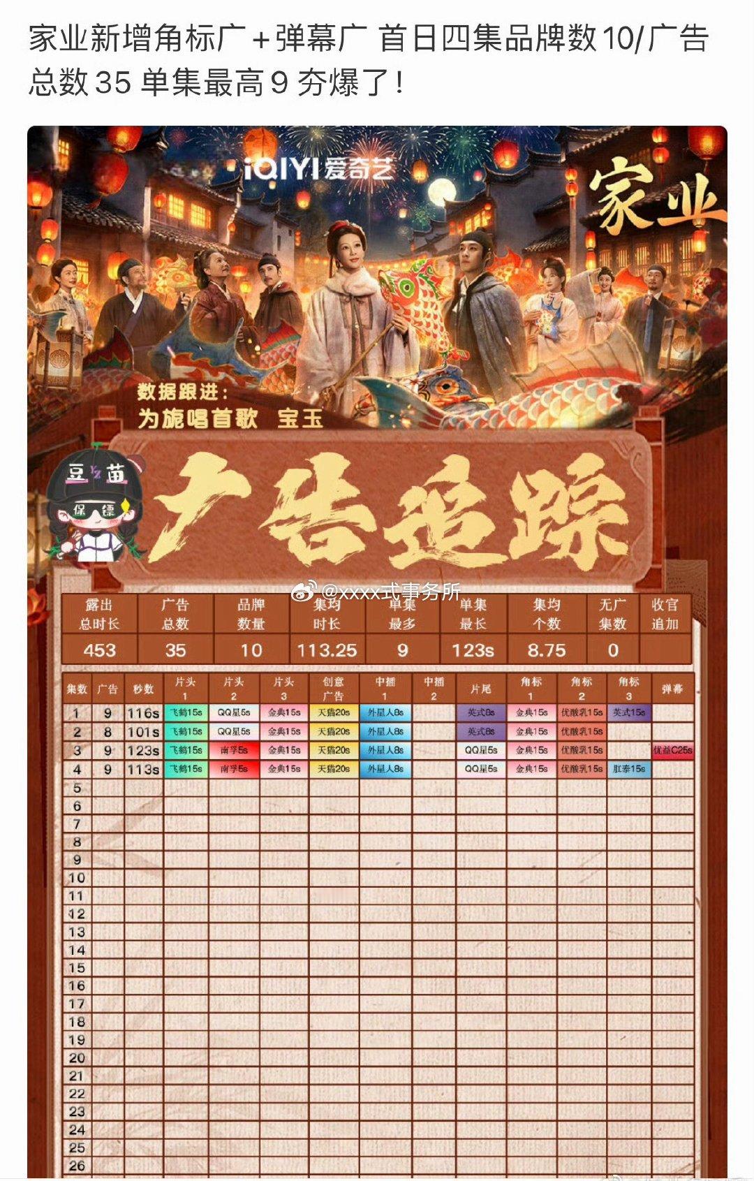 杨紫家业首播后加广了 