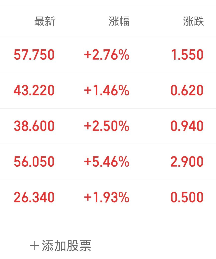 卖了就涨📈 