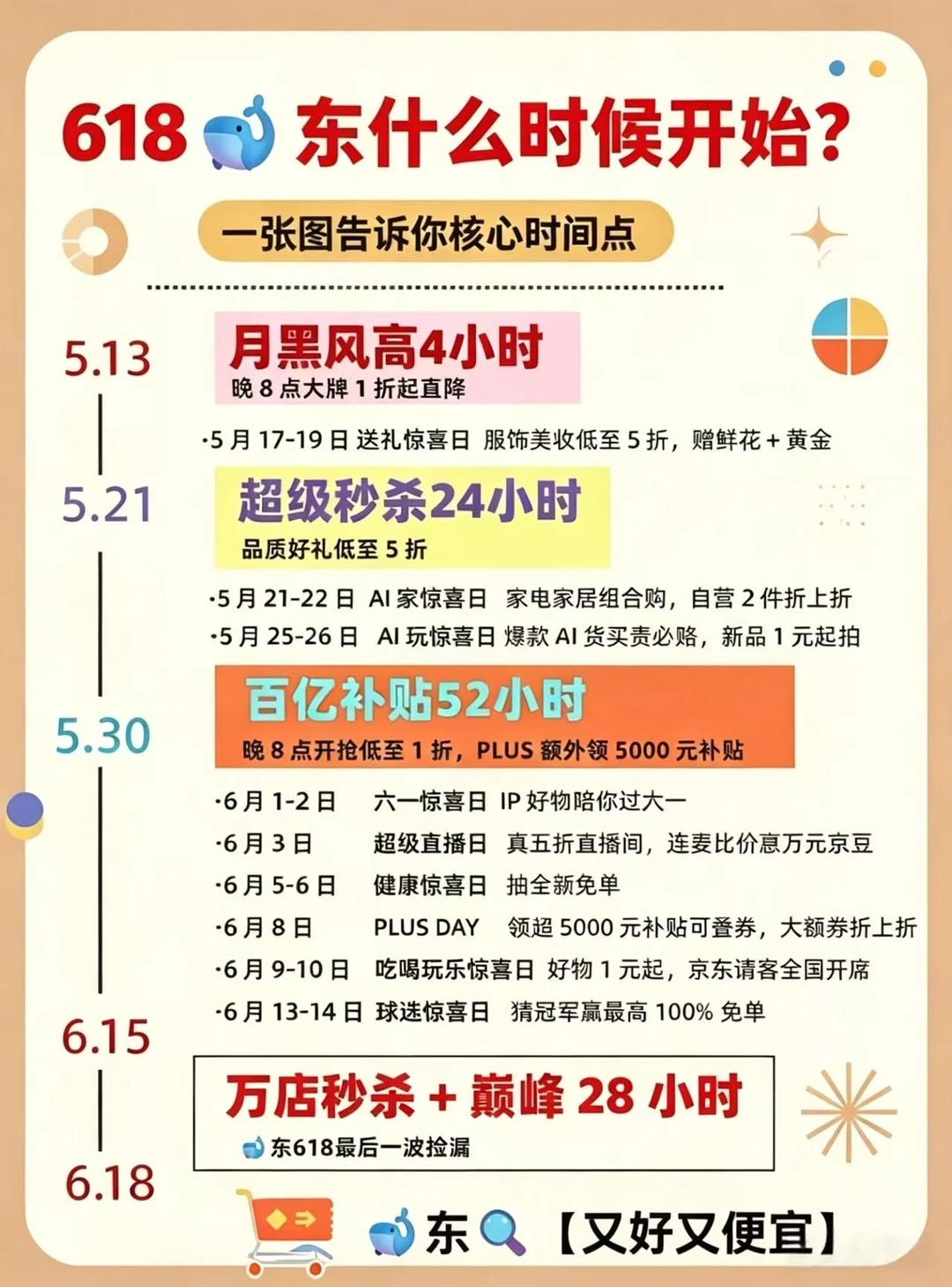 🐋东618必看｜闹钟定好，薅羊毛不亏😭