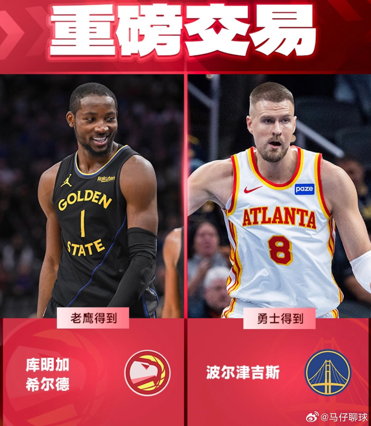 2月5日讯 据名记Shams报道，勇士将库明加和希尔德交易至老鹰，换来波尔津吉斯