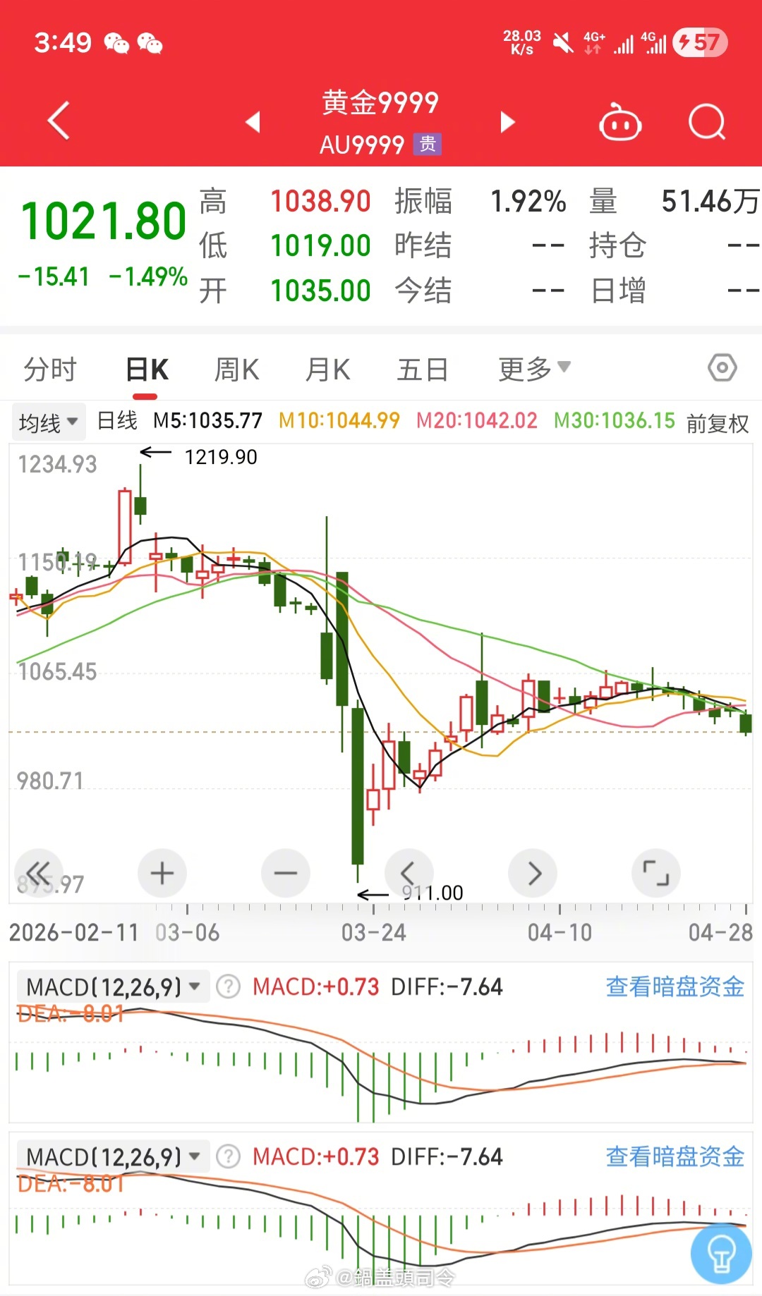 上次金价大跌之后，国际黄金和国内金价都是整体比较问题，并没有黄金价格跌跌不休，反
