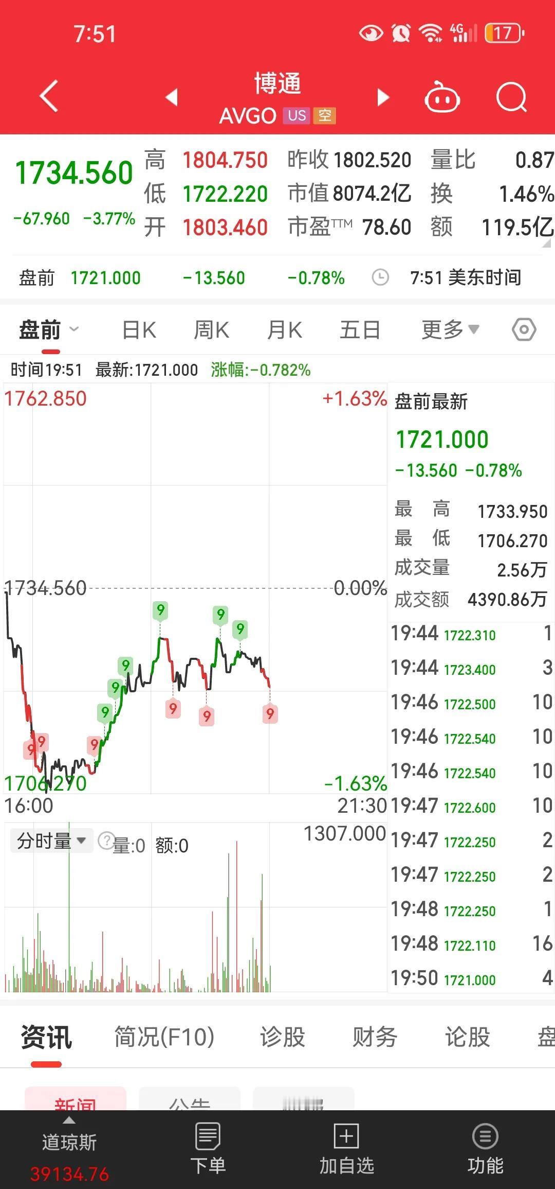 美股英伟达、博通，台积电都走成那样，而a股的半导体板块还算是市场中热点板块时不时