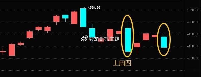 先赞后看，爆赚不断！[抱拳]财富是对认知的补偿，而不是对勤奋的奖赏，以时间换空间