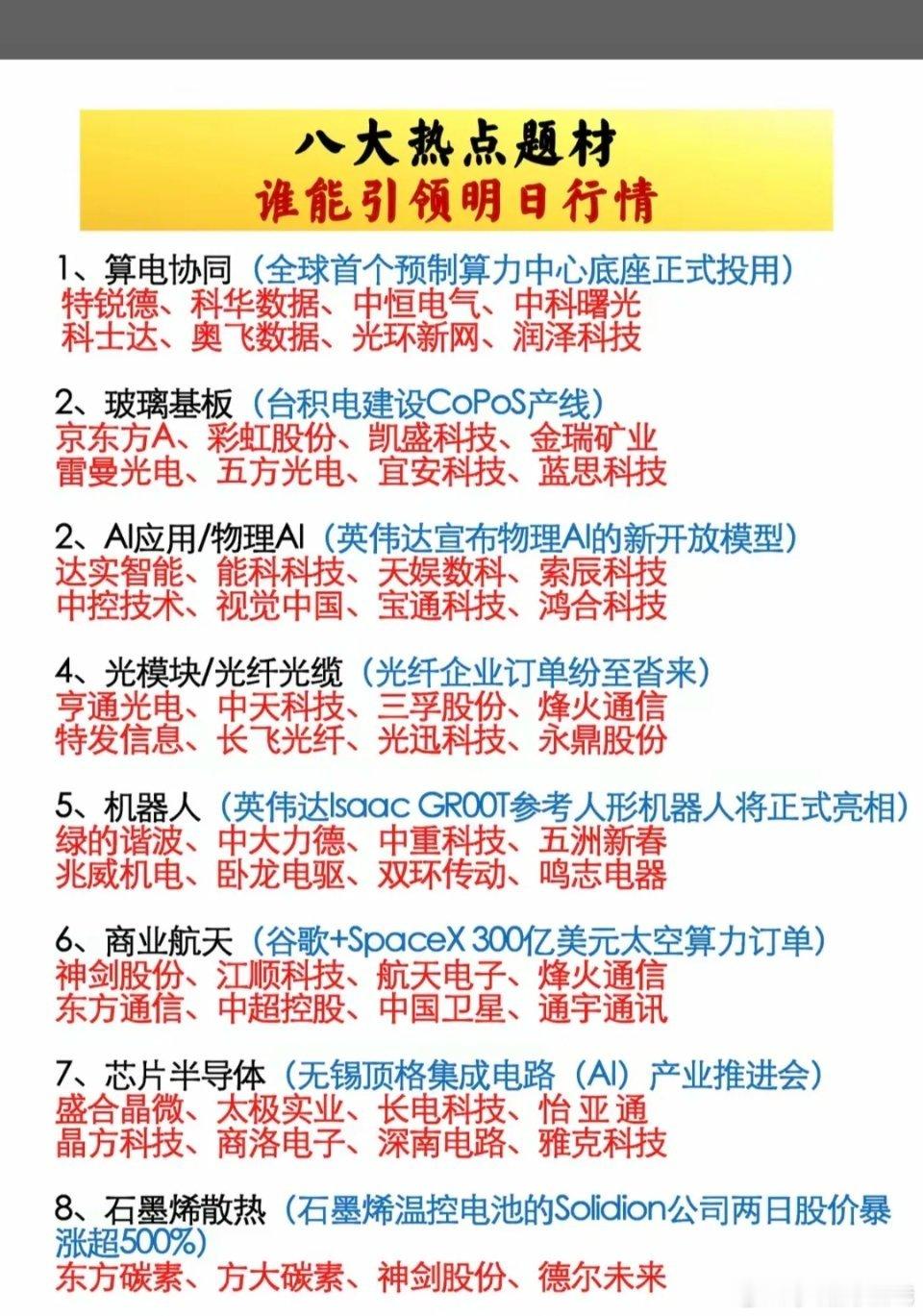八大热点题材，谁能引领明日行情？！1.算电协同2.石墨烯散热3.物理AI4.光模
