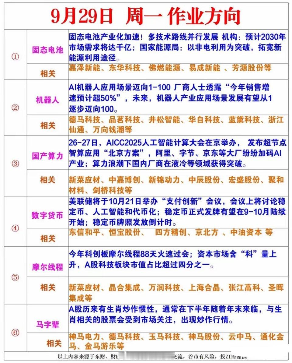 下周一聚焦固态、机器人、算力、摩尔等方向 ​​​