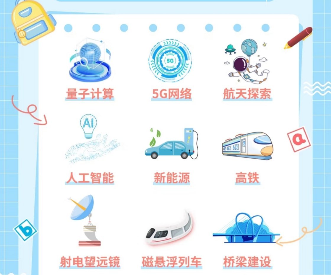 根据2026科学跨年阵容分析，科技前沿聚焦四大领域：一是前沿基础科学（空间物理、