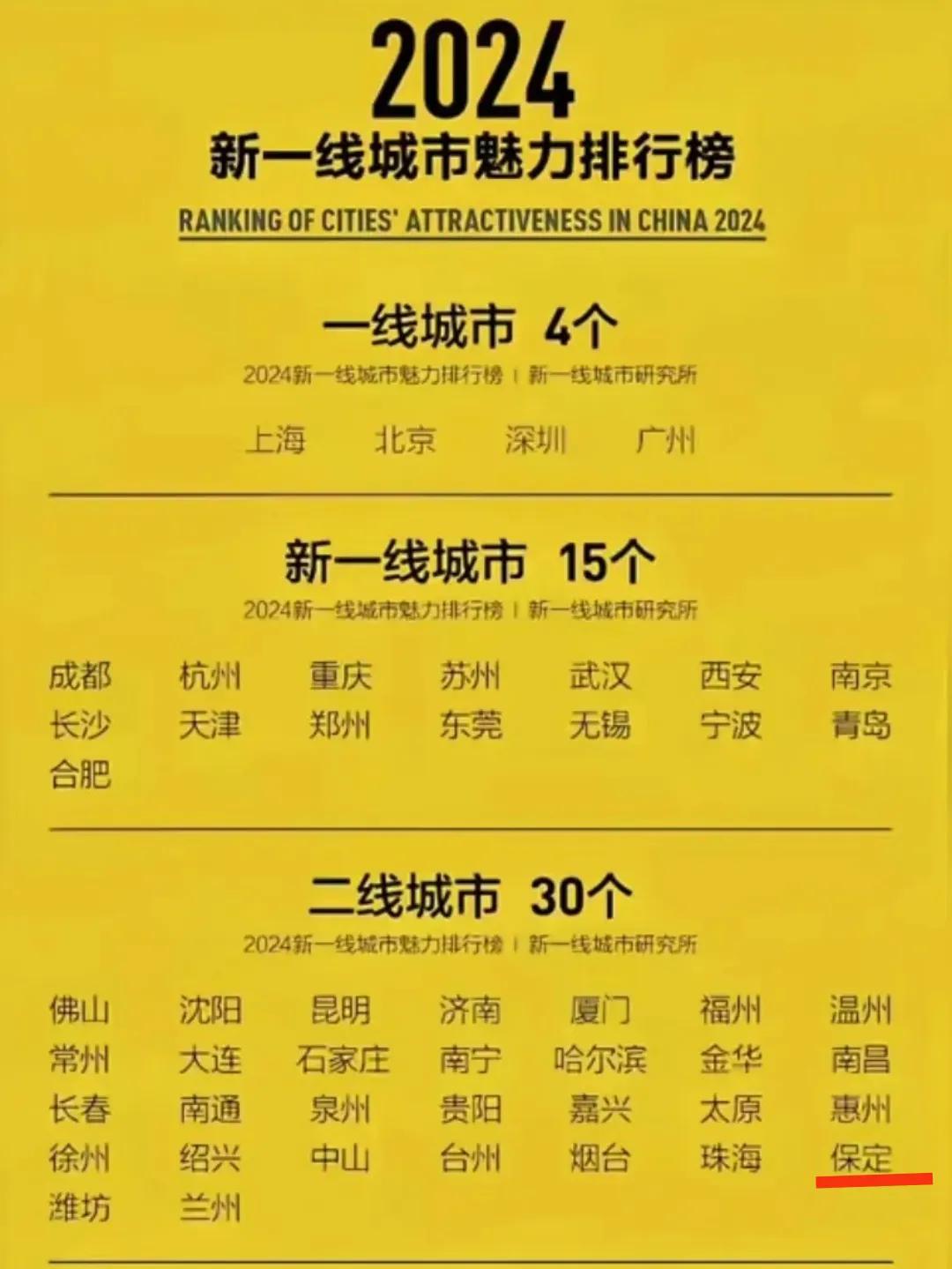 现在的保定既没有珠海、嘉兴这样的民富，也没有烟台、泉州这样的GDP总量，更没有金