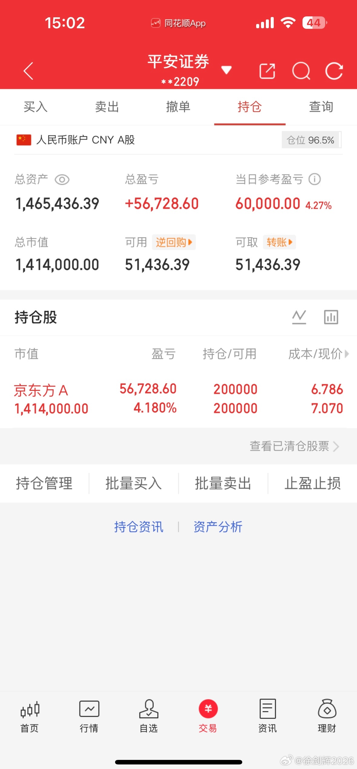 6月24日收盘记纳入100w本挑战一年翻5倍（第 15  天）！我会每天坚持更新