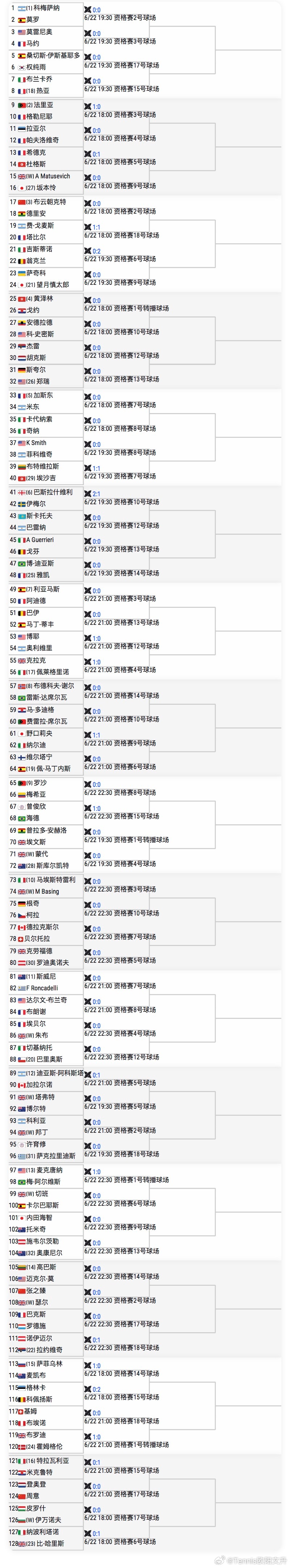 🟢温网2026 男单资格赛签表【3】🇨🇳布云朝克特vs🇧🇴德里安🇨?