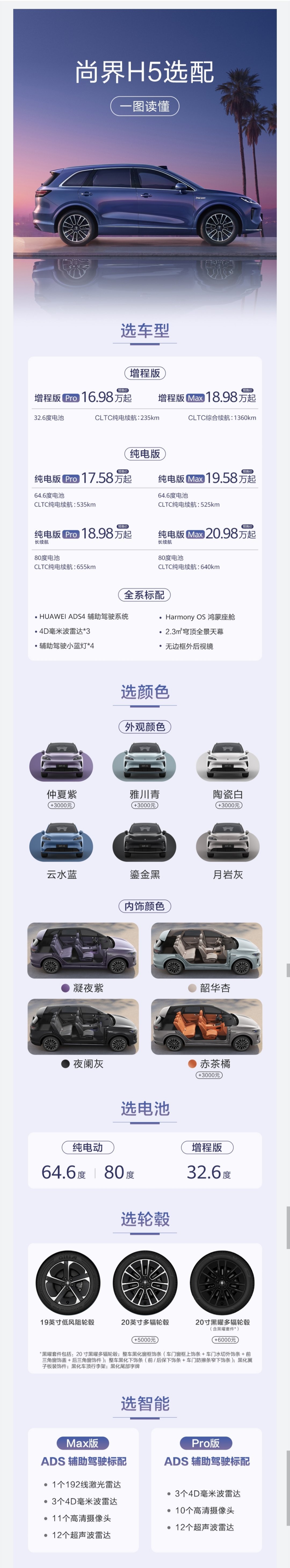 刷了半天，连个尚界H5的配置对比都没看到，还是我自己来吧 ​​​